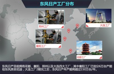 东风日产积极拓展“绿色”经销商网络，每年新增数十家