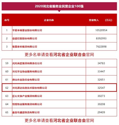 2020河北省服务业民企百强榜单揭晓，源达信息实力上榜